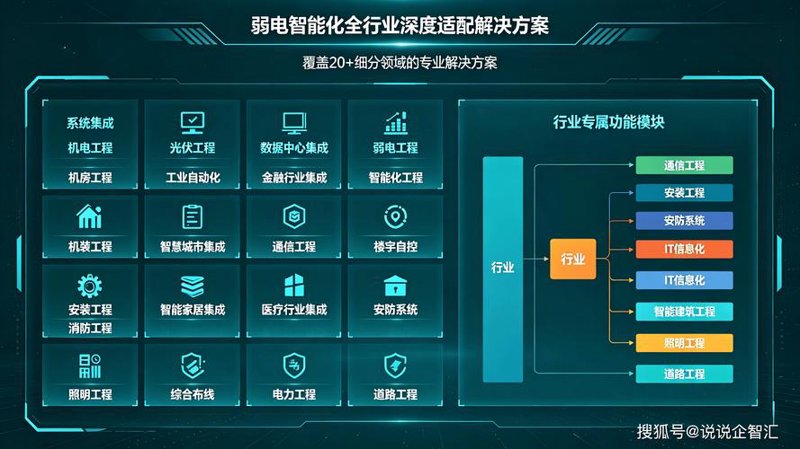 楼宇自控